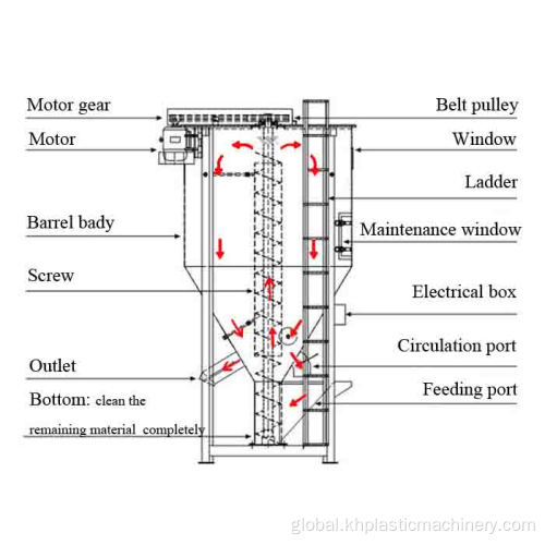 Plastic Pellet Extruder Machine Plastic Granules Mixing Machine Supplier